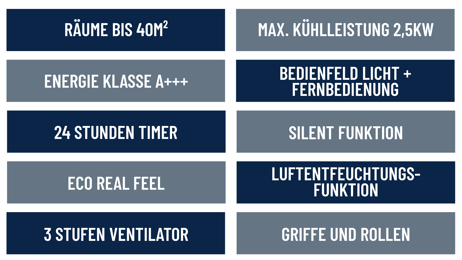 De‘Longhi Pinguino Klimagerät PAC EX 105