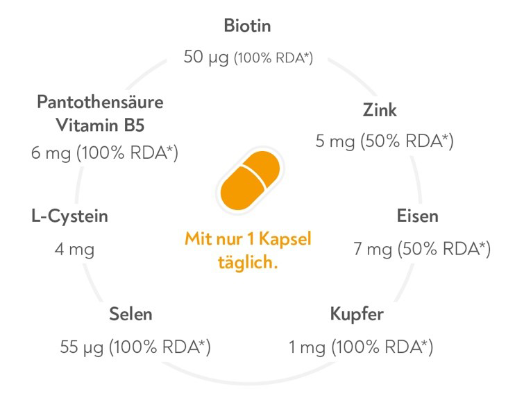  BIO-H-TIN Hair Essentials 