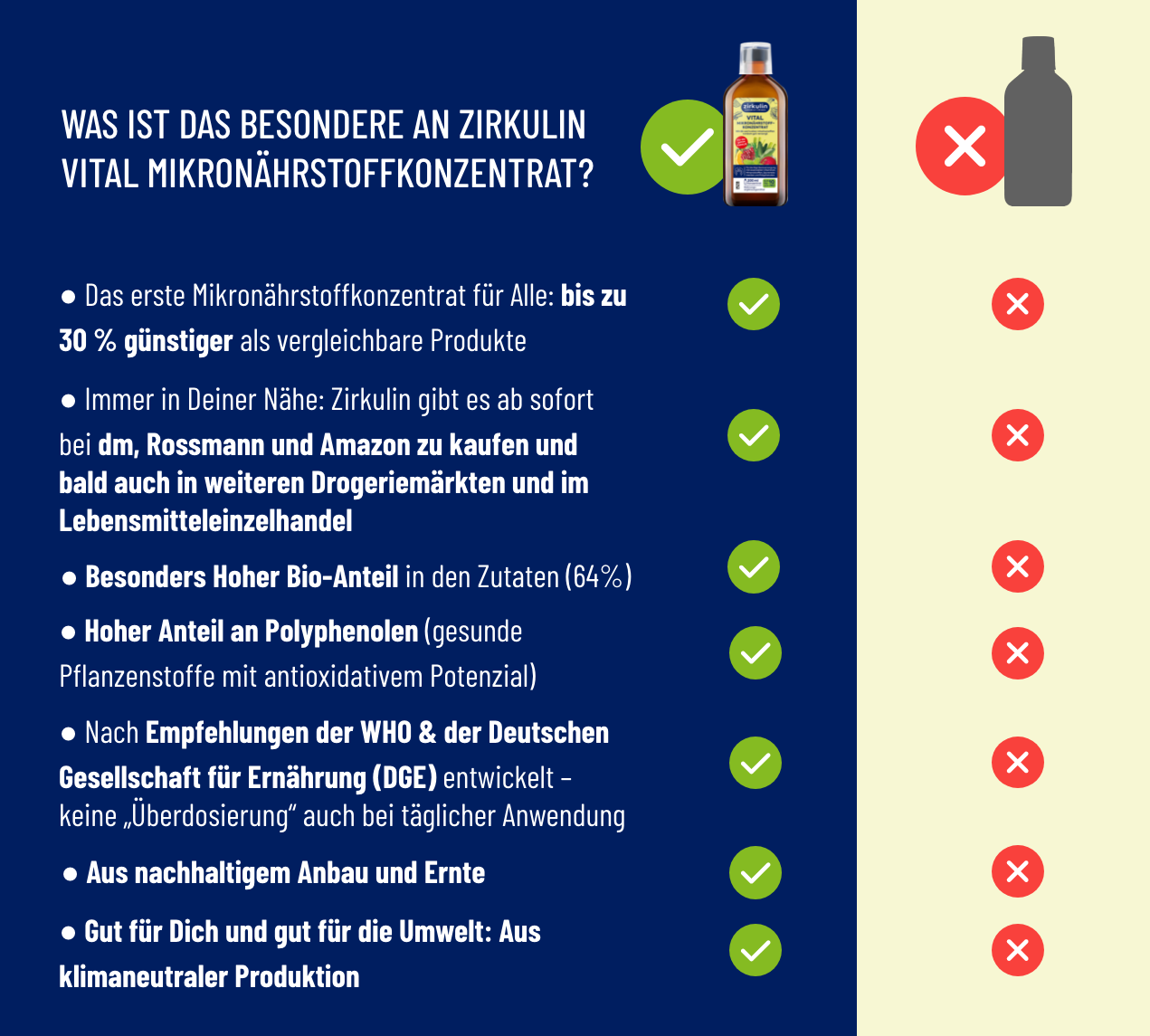 zirkulin-vital-vergleich